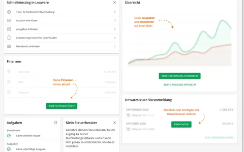 Dashboard nach dem Login